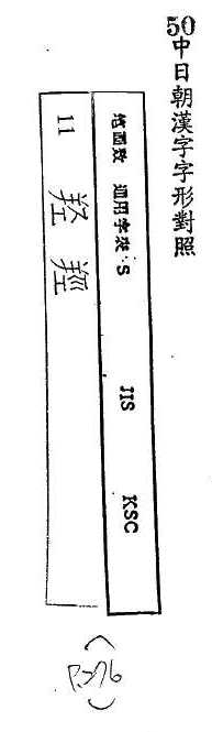 中日朝漢字字形對照 