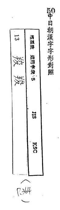 中日朝漢字字形對照 