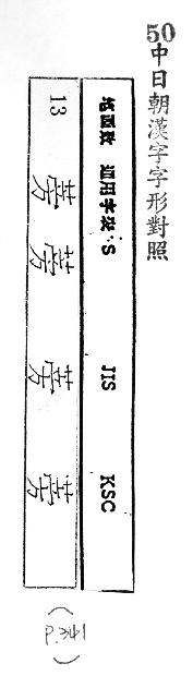 中日朝漢字字形對照 