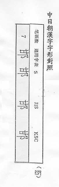 中日朝漢字字形對照 