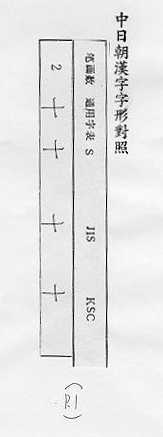 中日朝漢字字形對照 