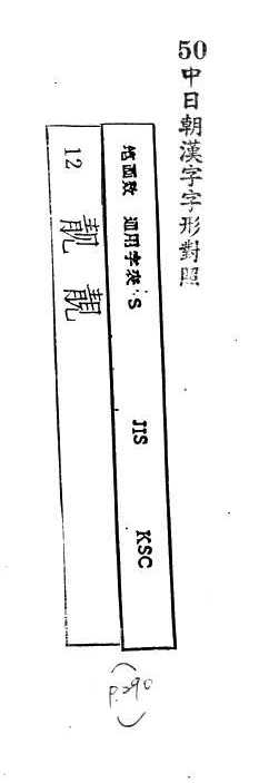 中日朝漢字字形對照 