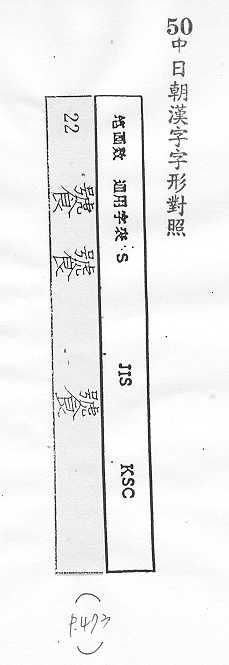 中日朝漢字字形對照 