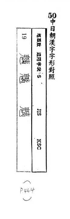 中日朝漢字字形對照 