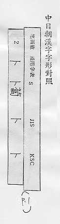 中日朝漢字字形對照 