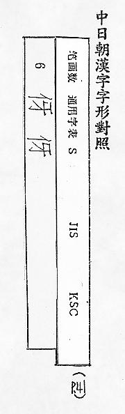 中日朝漢字字形對照 