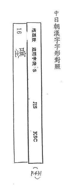 中日朝漢字字形對照 