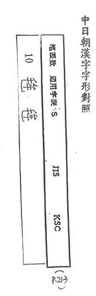 中日朝漢字字形對照 