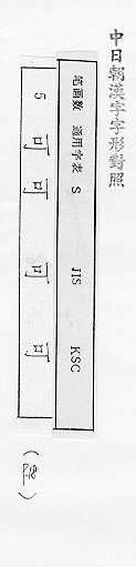 中日朝漢字字形對照 