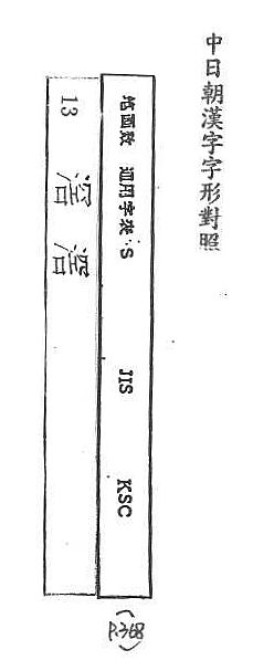 中日朝漢字字形對照 