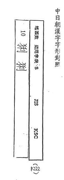 中日朝漢字字形對照 