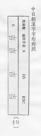 中日朝漢字字形對照 