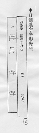 中日朝漢字字形對照 