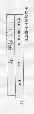 中日朝漢字字形對照 