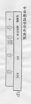 中日朝漢字字形對照 