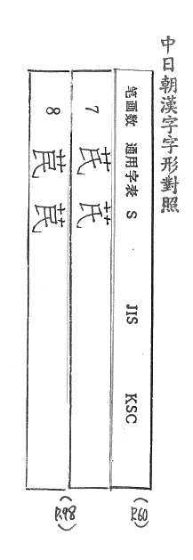 中日朝漢字字形對照 