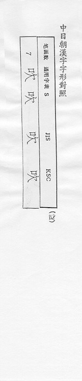 中日朝漢字字形對照 