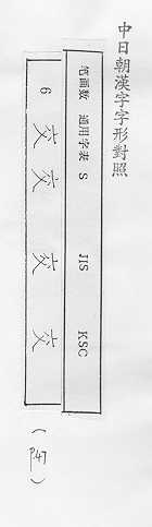 中日朝漢字字形對照 