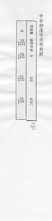 中日朝漢字字形對照 