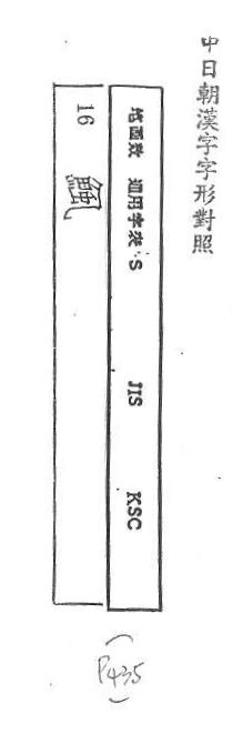 中日朝漢字字形對照 