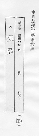 中日朝漢字字形對照 