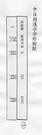 中日朝漢字字形對照 