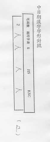 中日朝漢字字形對照 