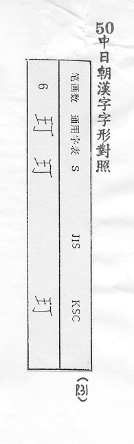 中日朝漢字字形對照 