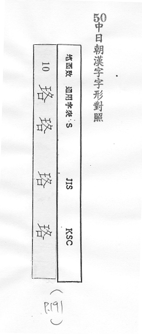 中日朝漢字字形對照 