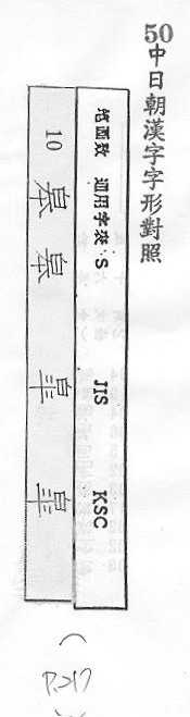 中日朝漢字字形對照 