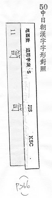 中日朝漢字字形對照 