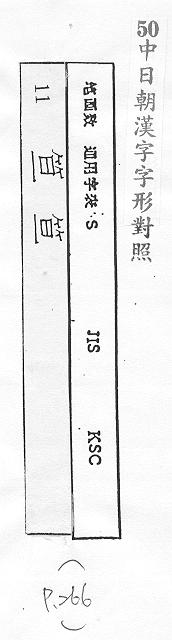 中日朝漢字字形對照 