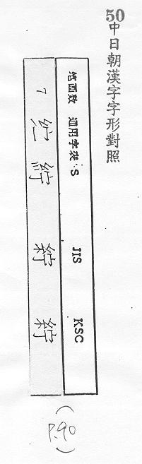 中日朝漢字字形對照 