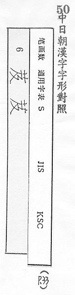 中日朝漢字字形對照 