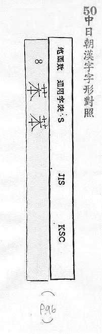 中日朝漢字字形對照 