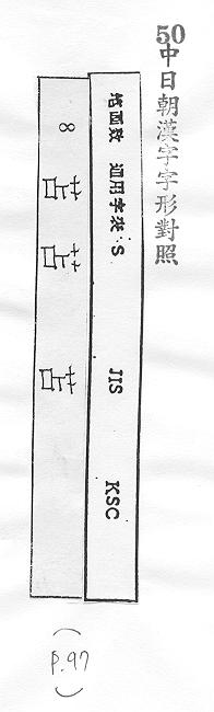 中日朝漢字字形對照 