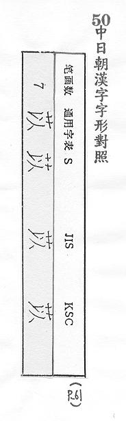 中日朝漢字字形對照 