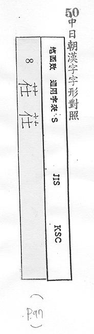 中日朝漢字字形對照 