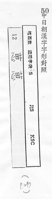 中日朝漢字字形對照 