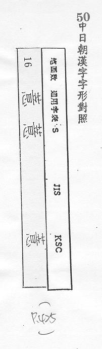 中日朝漢字字形對照 