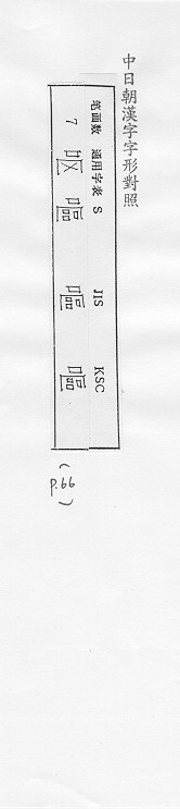 中日朝漢字字形對照 