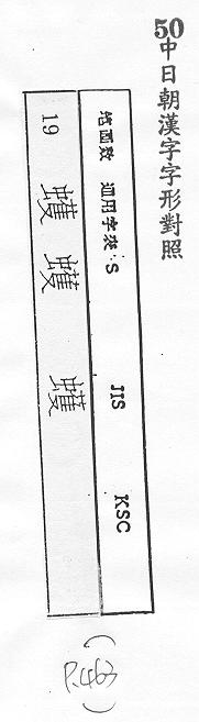 中日朝漢字字形對照 