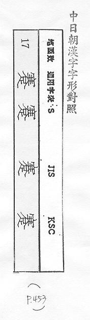 中日朝漢字字形對照 