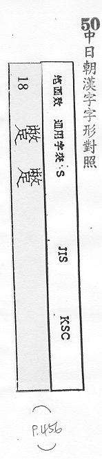 中日朝漢字字形對照 