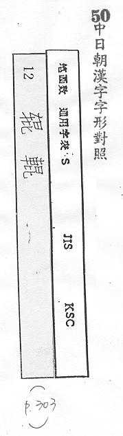 中日朝漢字字形對照 