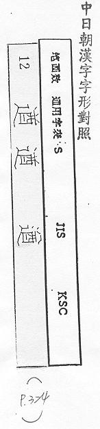 中日朝漢字字形對照 