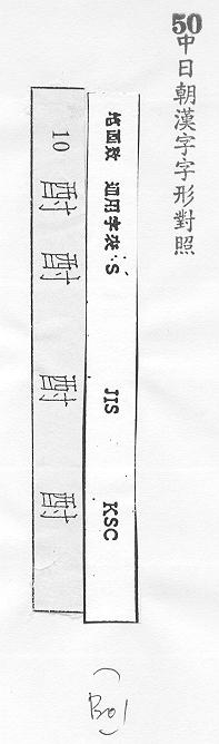 中日朝漢字字形對照 