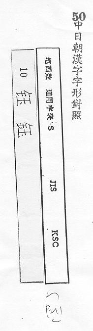 中日朝漢字字形對照 