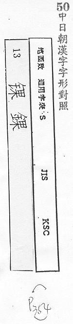 中日朝漢字字形對照 