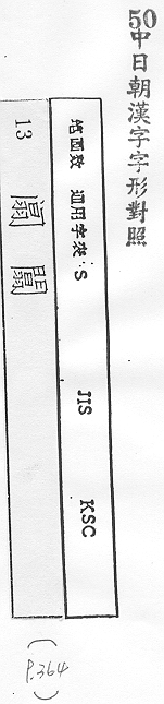 中日朝漢字字形對照 